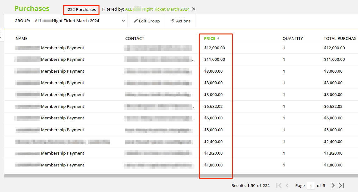 Purchases dashboard showing 222 high ticket membership payments ranging from $1,800 to $12,000