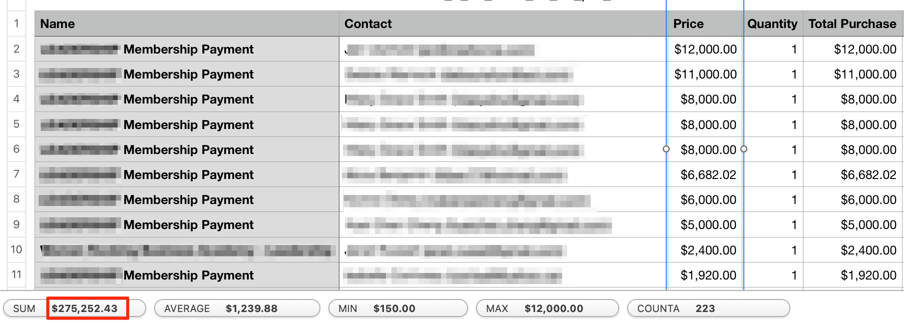 Payment spreadsheet summing $275,252.43 across 223 membership payments