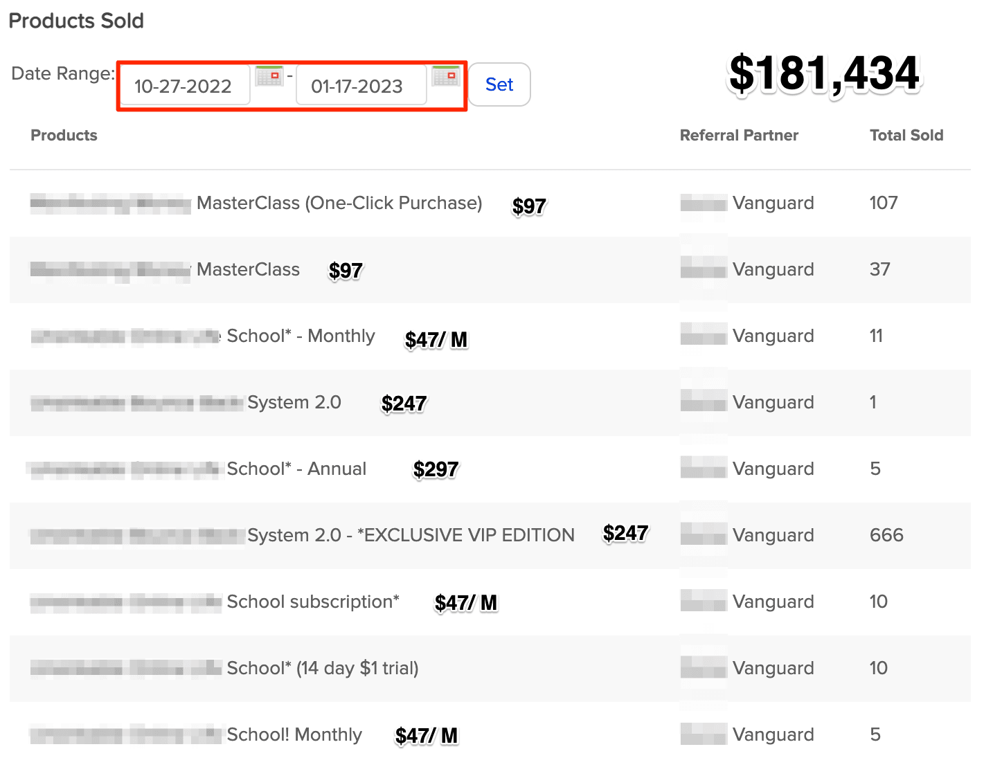 Products sold report showing $181,434 in sales across masterclasses, subscriptions, and VIP offers